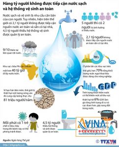 Con số thống kê hàng tỉ người không được tiếp cận nước sạch