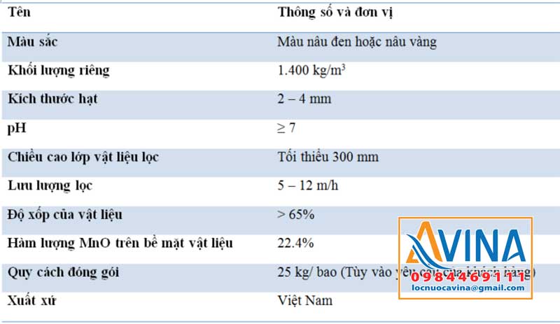 Thông số kỹ thuật cát mangan Việt Nam