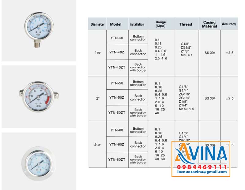 Thông số kỹ thuật của đồng hồ áp