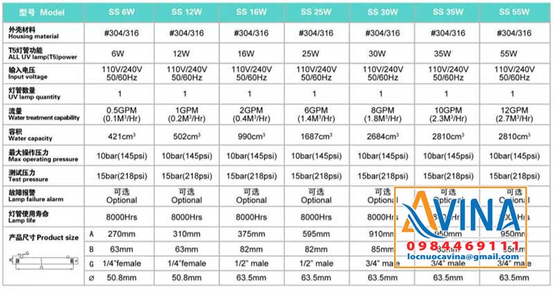 Thông số kỹ thuật đèn diệt khuẩn UV