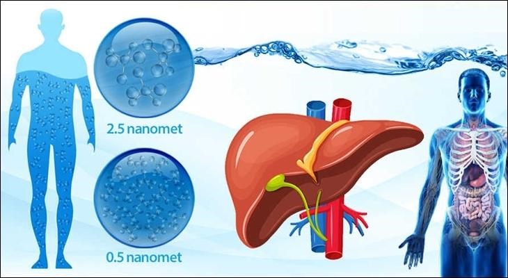 Sử dụng nước kiềm để thanh lọc cơ thể