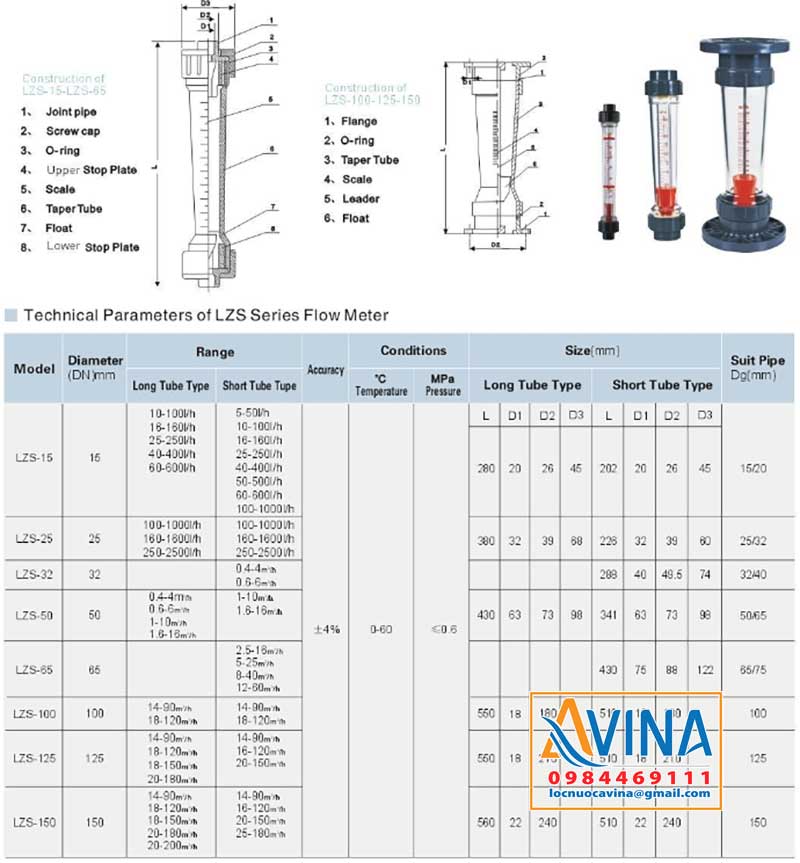 Thông số kỹ thuật lưu lượng kế dạng phễu